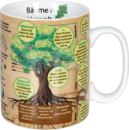 Könitz Kaffeebecher Wissensbecher Geisteswissenschaften Kaffeepot