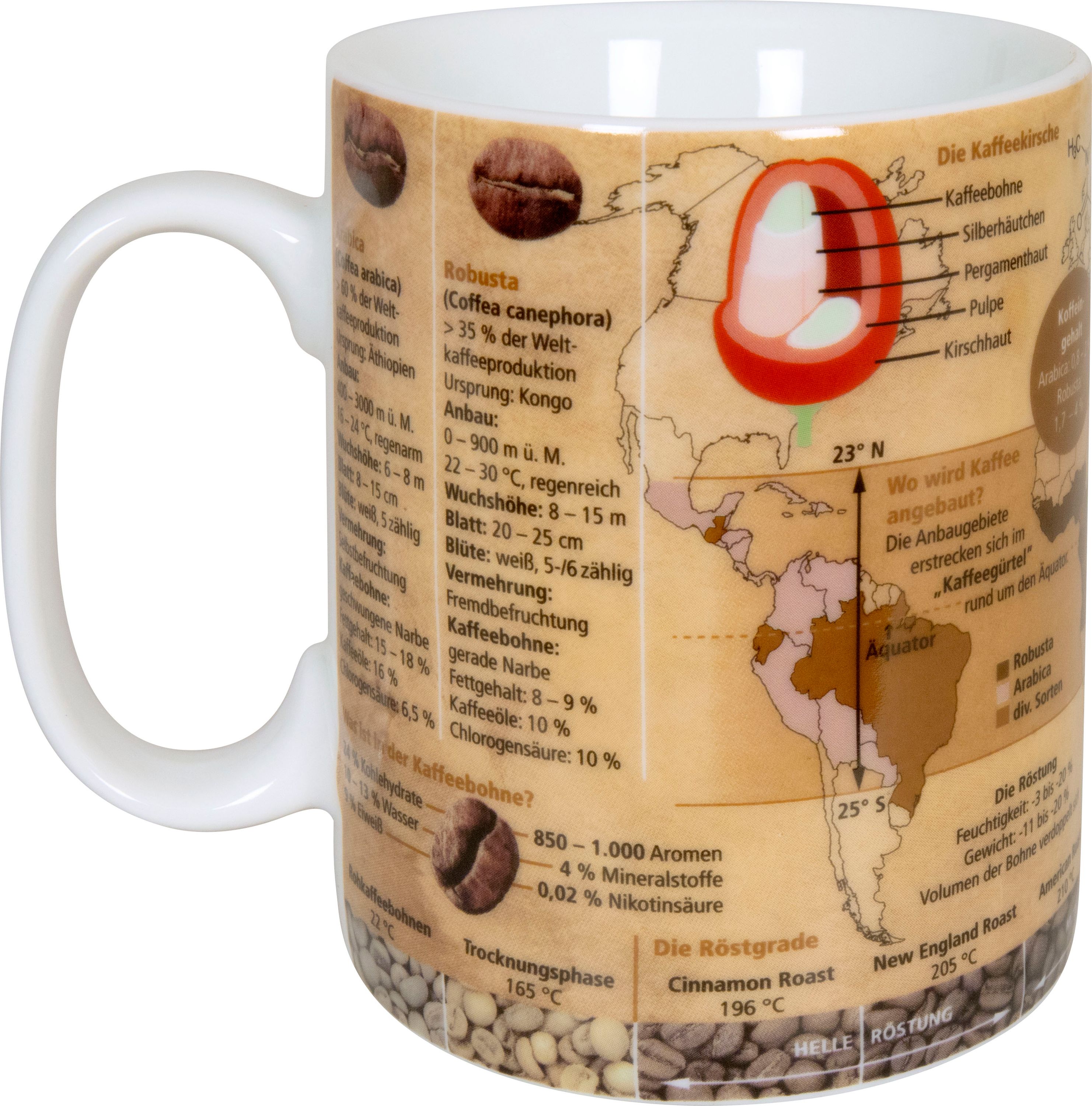 Könitz Kaffeebecher Wissensbecher Geisteswissenschaften Kaffeepot